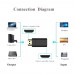 Bakeey HDMI 8k Male to Female Magnetic Adapter 8K HD Display Convertor For TV Computer Set  top Box